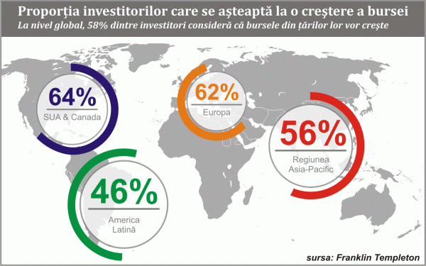 Acţiunile, imobiliarele şi metalele preţioase, preferatele investitorilor în 2015