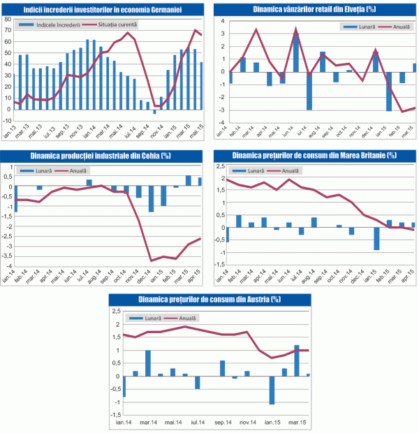 MACRO NEWSLETTER 20 Mai 2015