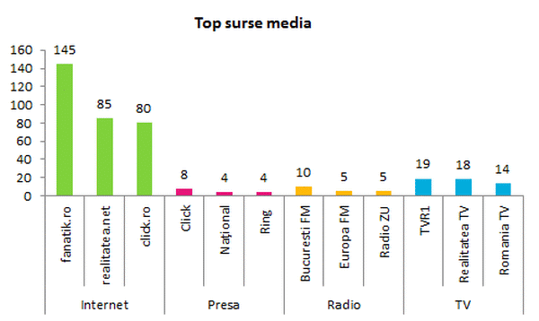 Eurovision a înregistrat 11.722 de materiale în mass media