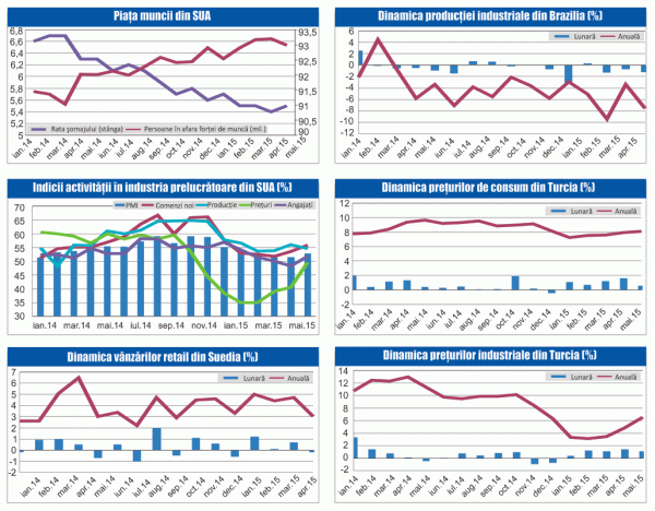 MACRO NEWSLETTER 08 Iunie 2015