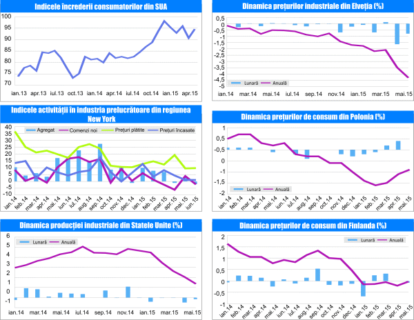 MACRO NEWSLETTER 17 Iunie 2015