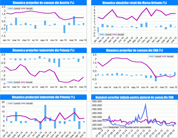 MACRO NEWSLETTER 19 iunie 2015