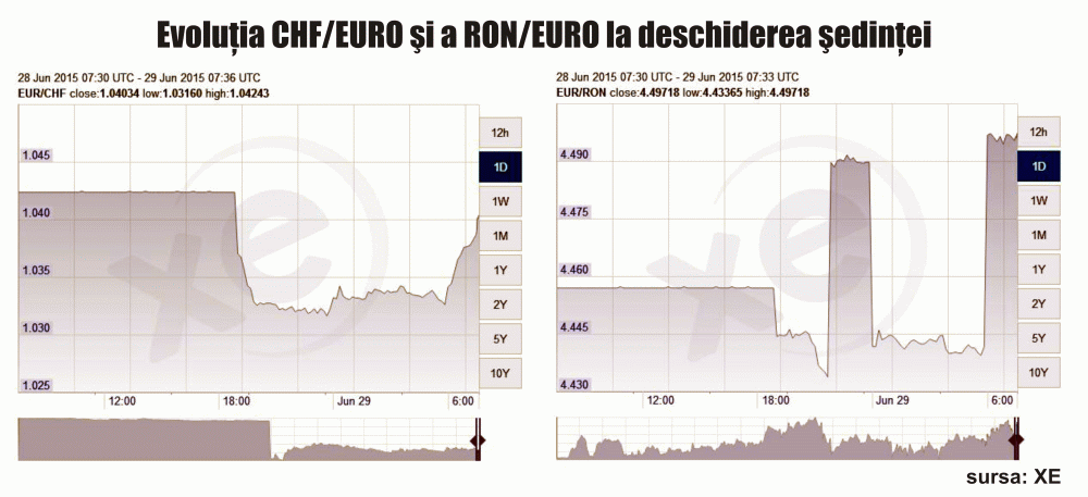 S&P a retrogradat Grecia şi a avertizat că riscul Grexitului este de 50%
