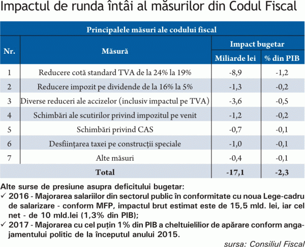 Primul atac făţiş al lui Isărescu la Codul Fiscal