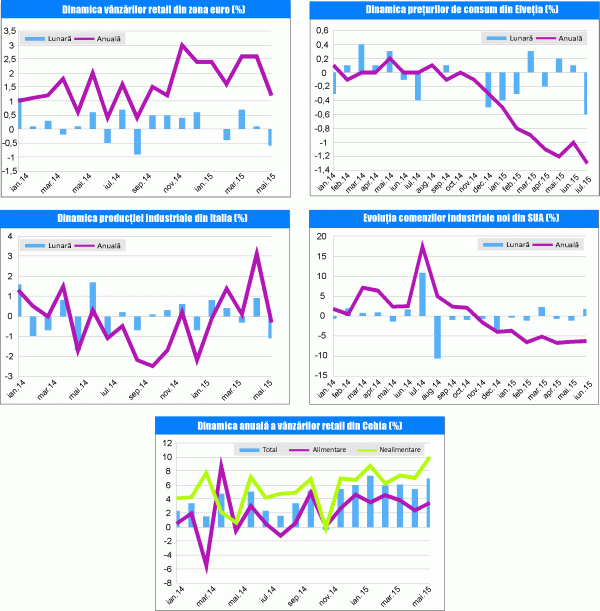 MACRO NEWSLETTER 06 August 2015