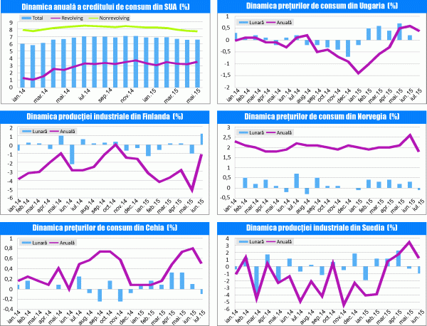 MACRO NEWSLETTER 12 August 2015