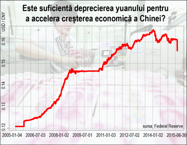 Mai poate fi oprit războiul valutar global?