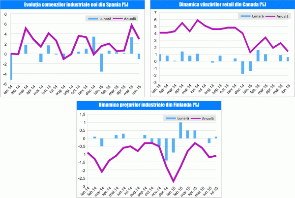 MACRO NEWSLETTER 25 August 2015