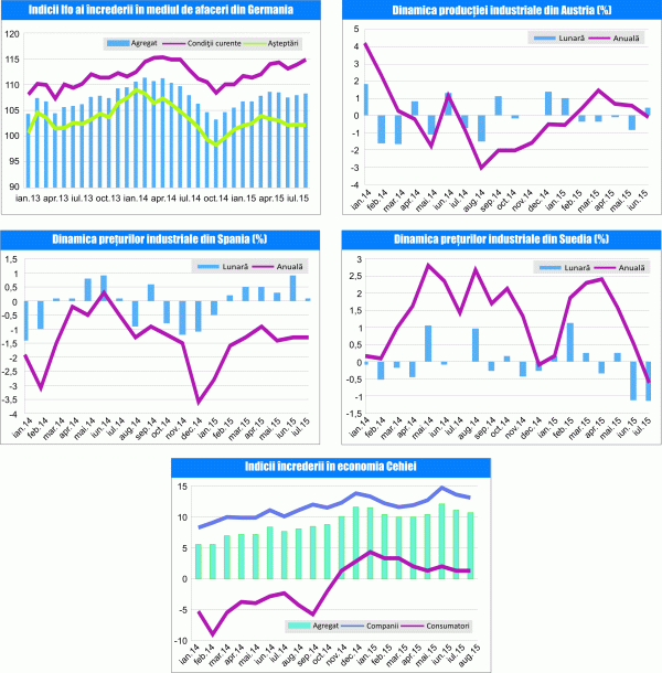 MACRO NEWSLETTER 26 August 2015