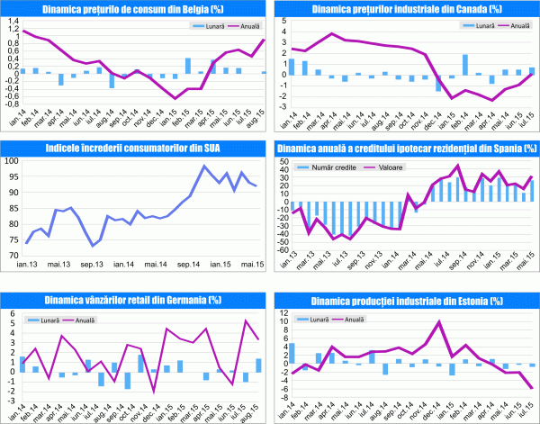 MACRO NEWSLETTER 1 Septembrie 2015