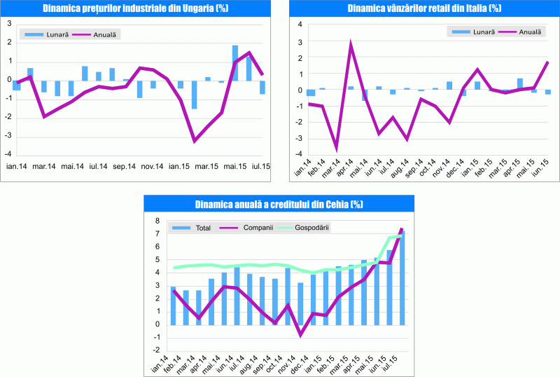 MACRO NEWSLETTER 2 Septembrie 2015