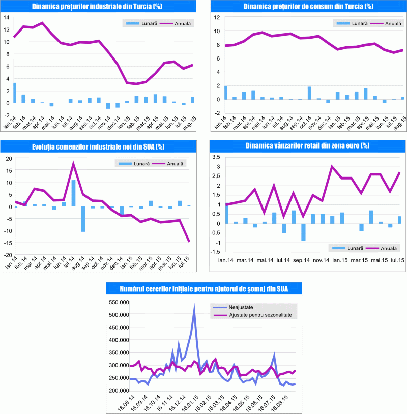 MACRO NEWSLETTER 4 Septembrie 2015