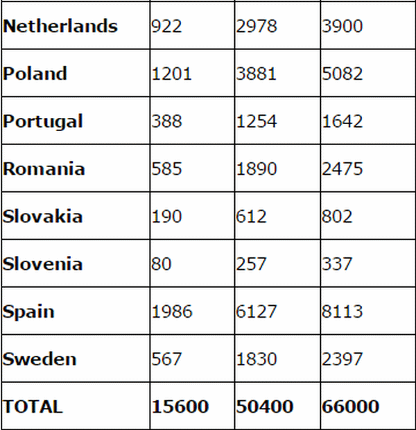 Foto: o parte a tabelului cotelor de redistribuire a imigranţilor din Italia şi Grecia.Sursa: europa.eu/rapid/press-release_MEMO-15-5698_en