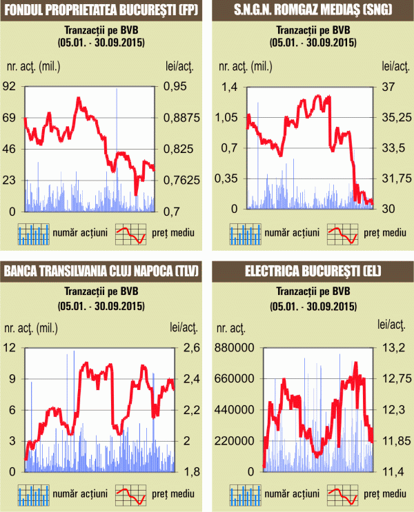 Deal cu 4,72% din SIF1 Banat Crişana