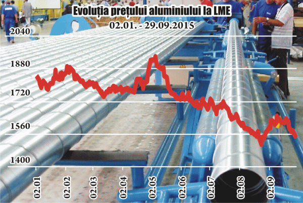 Cotaţia aluminiului, în urcare datorită declinului stocurilor LME