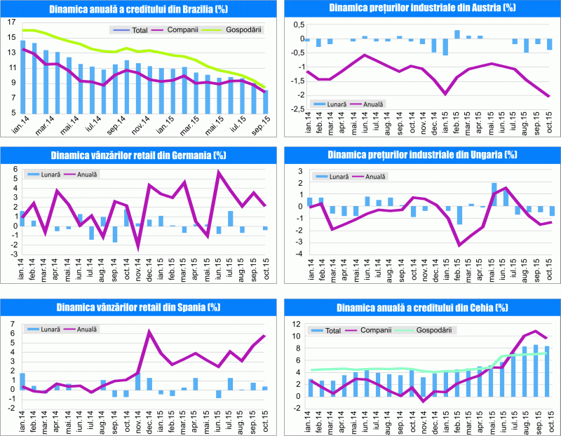 MACRO NEWSLETTER 4 Decembrie 2015