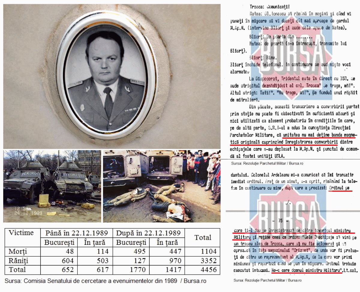 Uciderea Grupului Trosca la ordinele agenţilor KGB şi GRU din sediul MApN