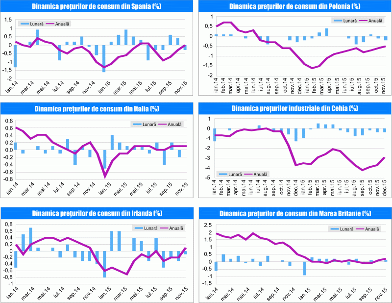 MACRO NEWSLETTER 21 Ianuarie 2016