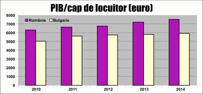 În drumul către Vest, Iranul ocoleşte România
