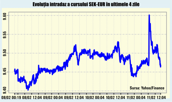 Banca Suediei accelerează în cursa către abisul monetar