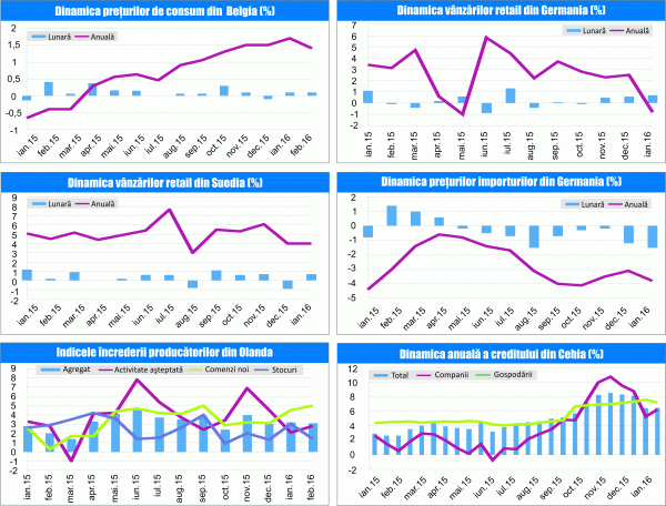 MACRO NEWSLETTER 1 Martie 2016 