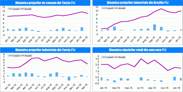 MACRO NEWSLETTER 4 Martie 2016