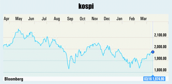Fluctuaţii pe pieţele din Europa