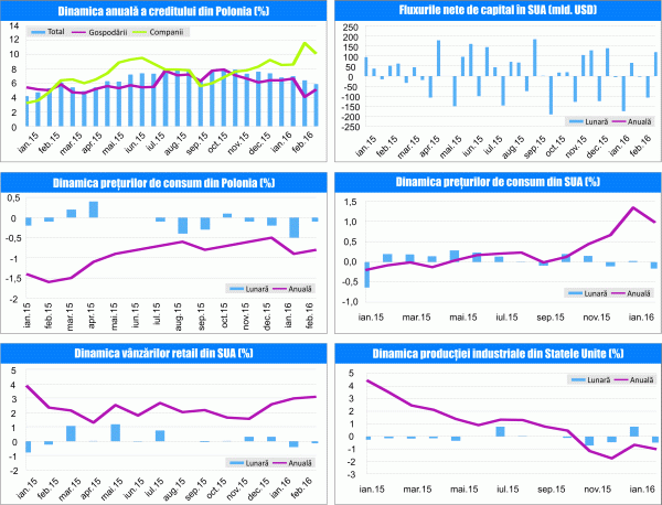 MACRO NEWSLETTER 18 martie 2016