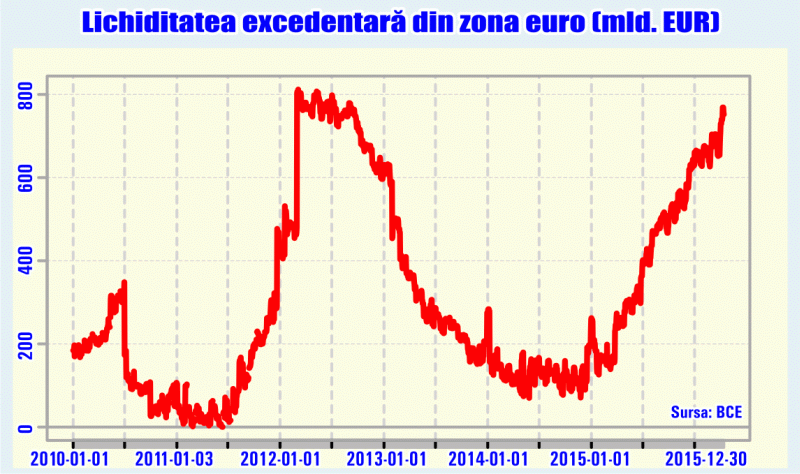 Banks are the main source of systemic risk in Europe