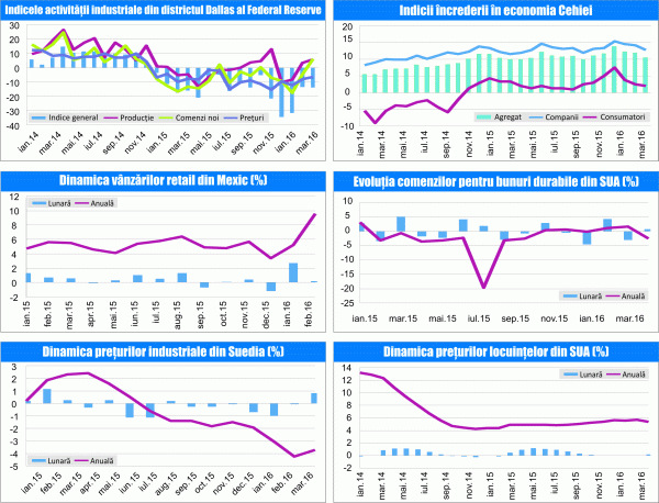 MACRO NEWSLETTER 27 Aprilie 2016