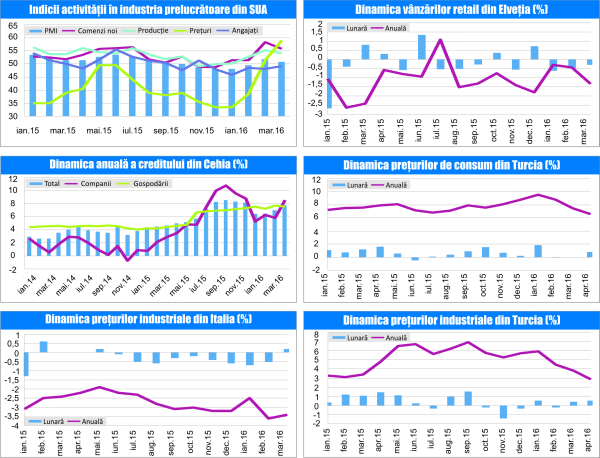 MACRO NEWSLETTER 5 Mai 2016