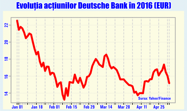 Is there anything left for Deutsche Bank to violate or manipulate?