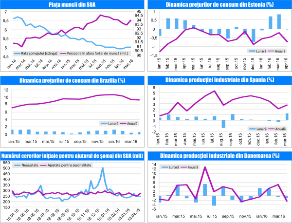 MACRO NEWSLETTER 9 mai 2016