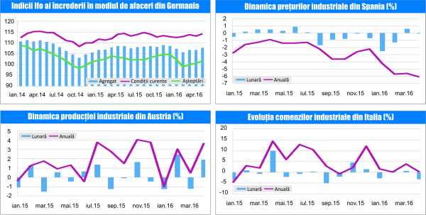 MACRO NEWSLETTER 26 mai 2016
