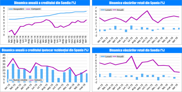 MACRO NEWSLETTER 30 Mai 2016