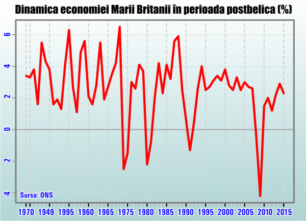 Se va sinucide Marea Britanie pentru a salva Uniunea Europeană în locul Europei?