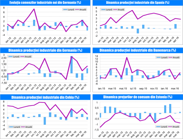 MACRO NEWSLETTER 8 Iunie 2016