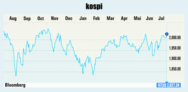 Fluctuaţii la bursele din Europa şi SUA
