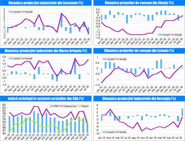 MACRO NEWSLETTER 8 septembrie 2016