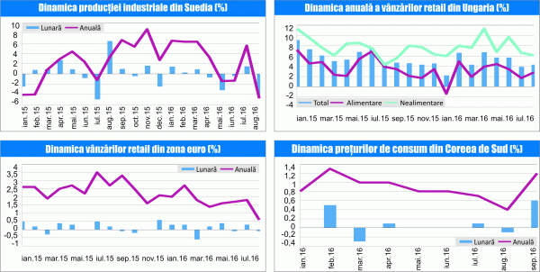 MACRO NEWSLETTER 6 octombrie 2016