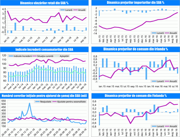 MACRO NEWSLETTER 17 octombrie 2016