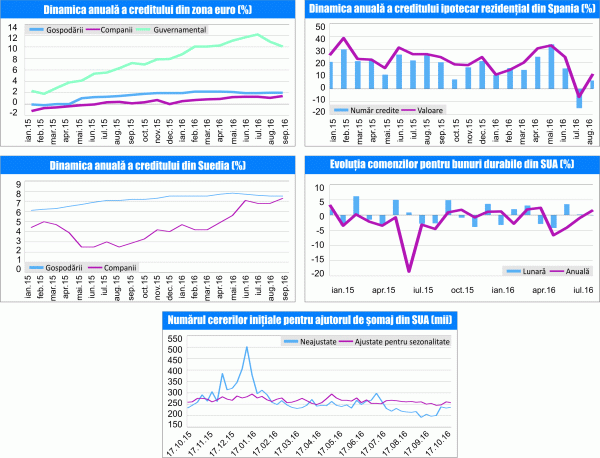 MACRO NEWSLETTER 28 Octombrie 2016