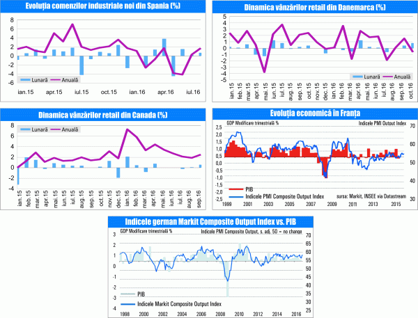 MACRO NEWSLETTER 24 Noiembrie 2016 