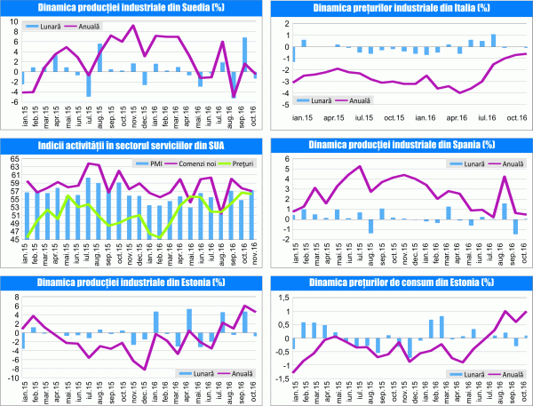 MACRO NEWSLETTER 9 Decembrie 2016