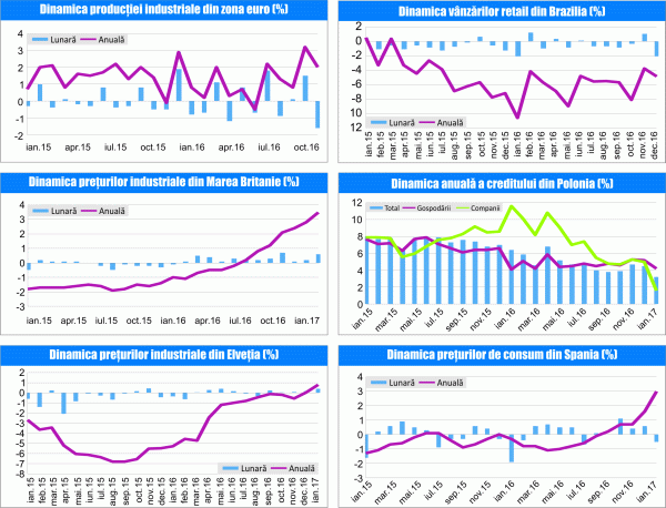 MACRO NEWSLETTER 16 Februarie 2017