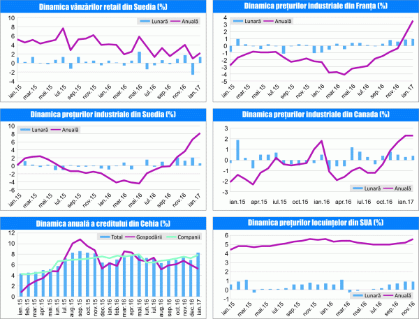 MACRO NEWSLETTER 2 Martie 2017