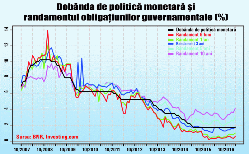 Ministrul de finanţe se amăgeşte sau ne amăgeşte?