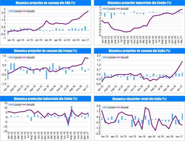 MACRO NEWSLETTER 17 Martie 2017