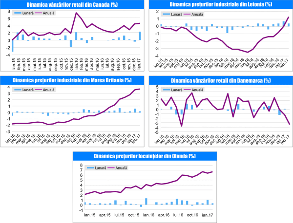 MACRO NEWSLETTER 23 Martie 2017