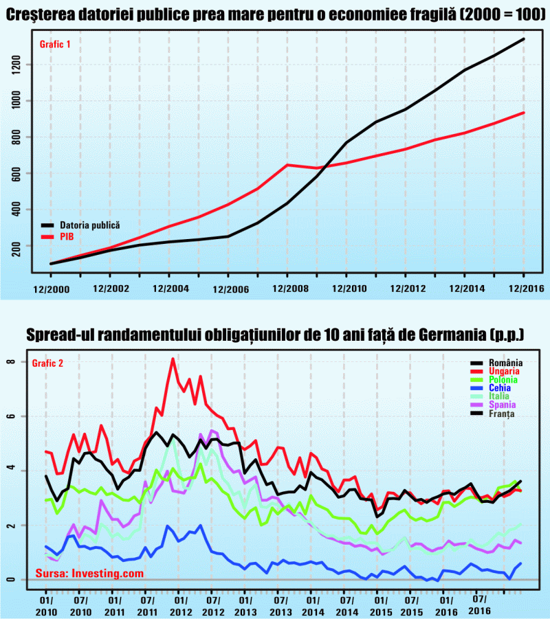 Does Romania still have a future as a unified state?